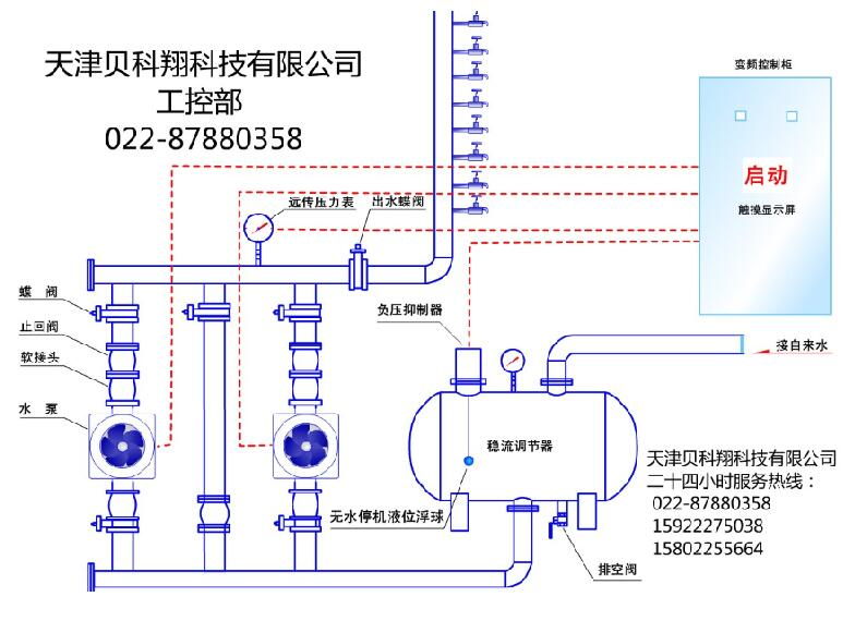 恒压供水图